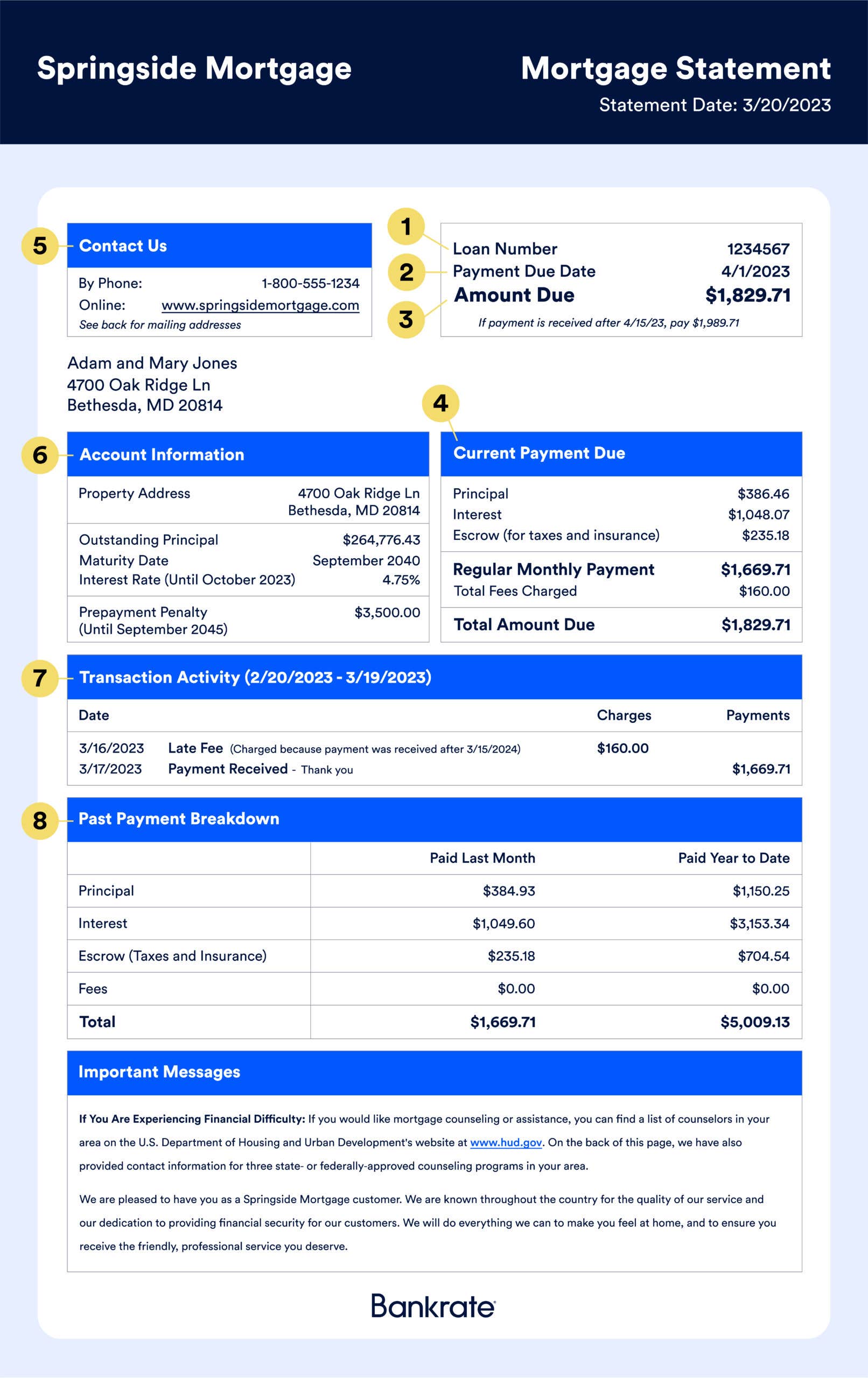 infographic of a custom mortgage statement