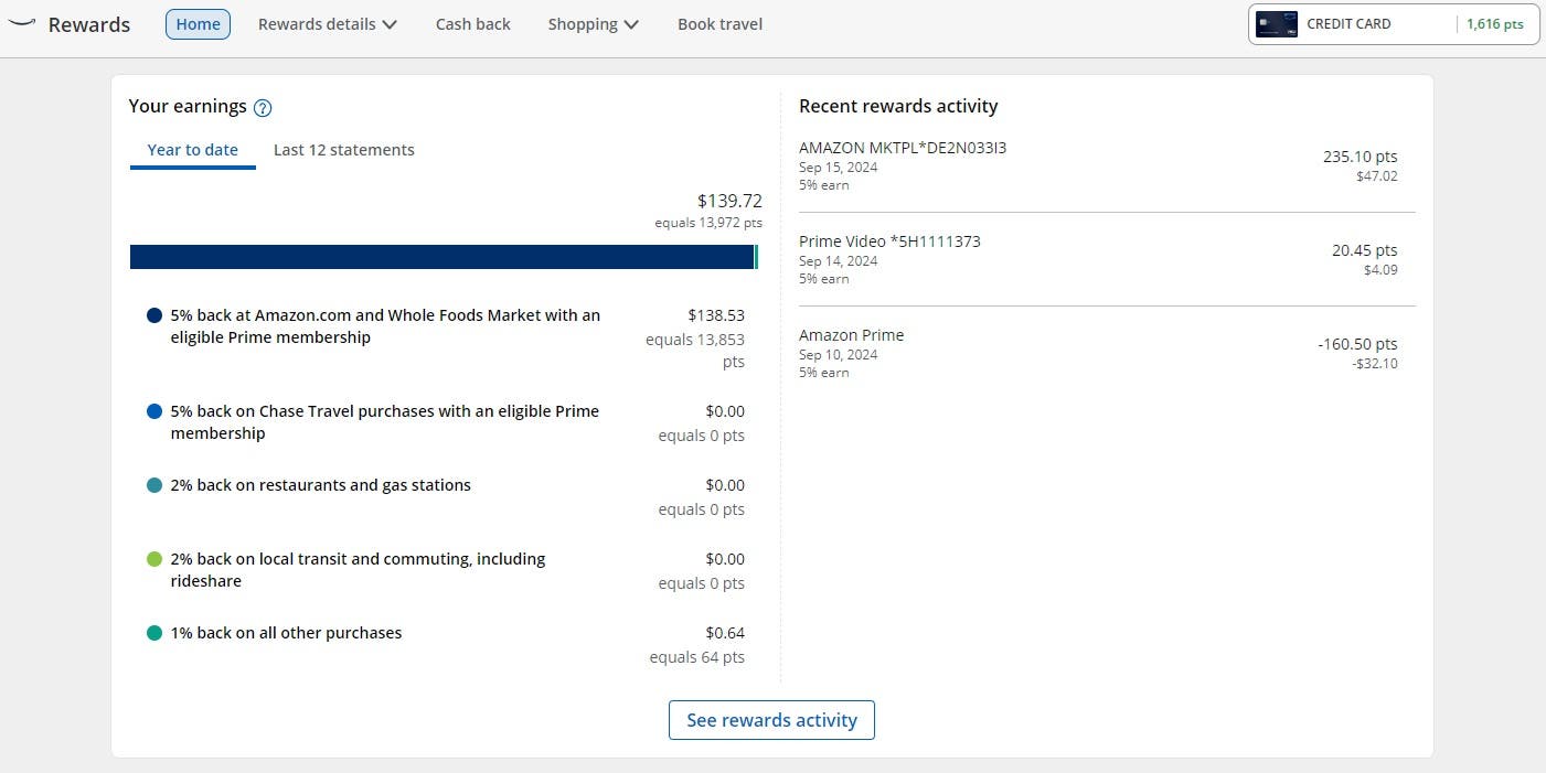 Screenshot of Amazon rewards profile page
