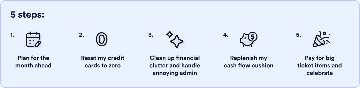 5 steps to pay off debt